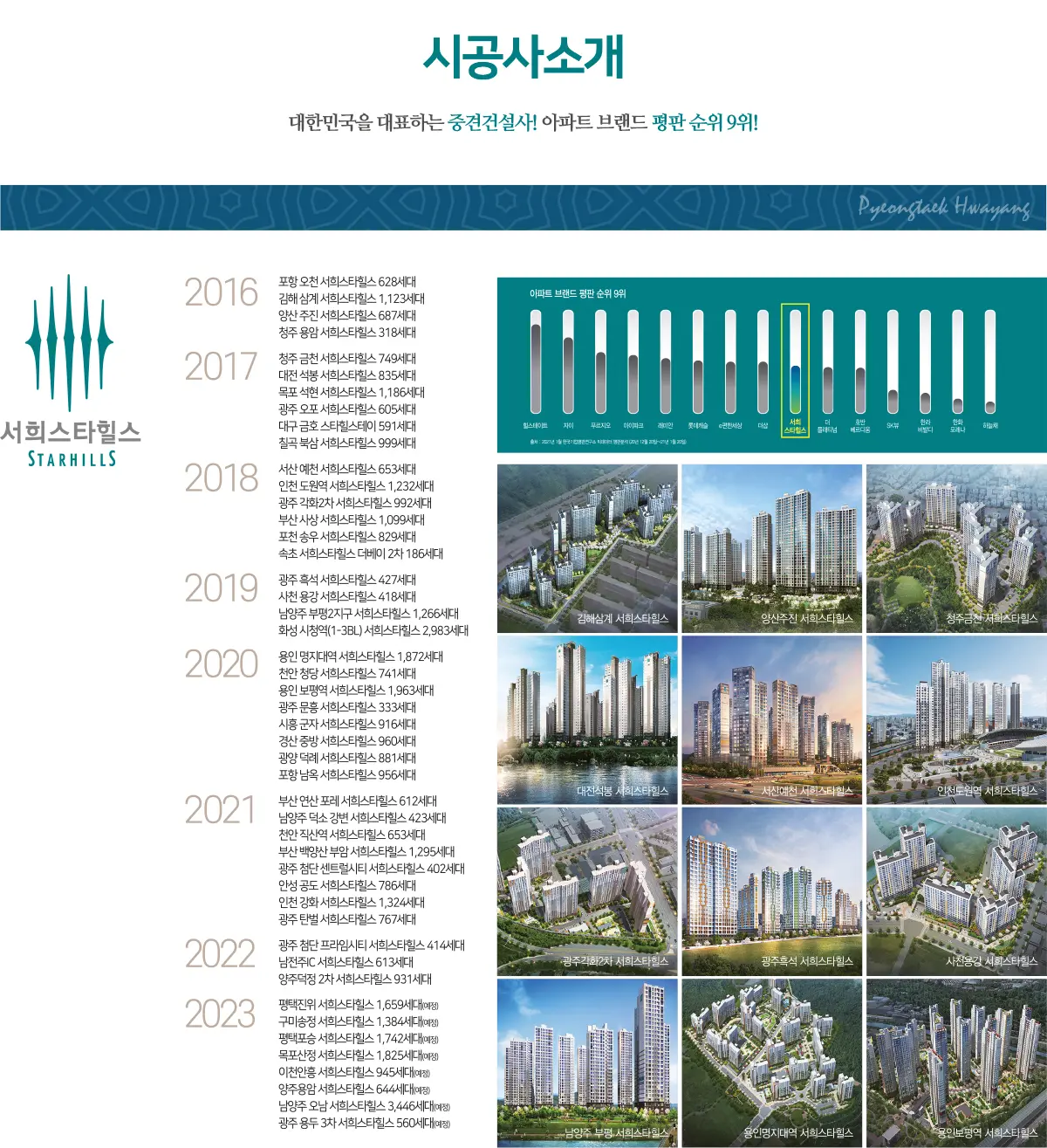 주거브랜드 서희스타힐스소개