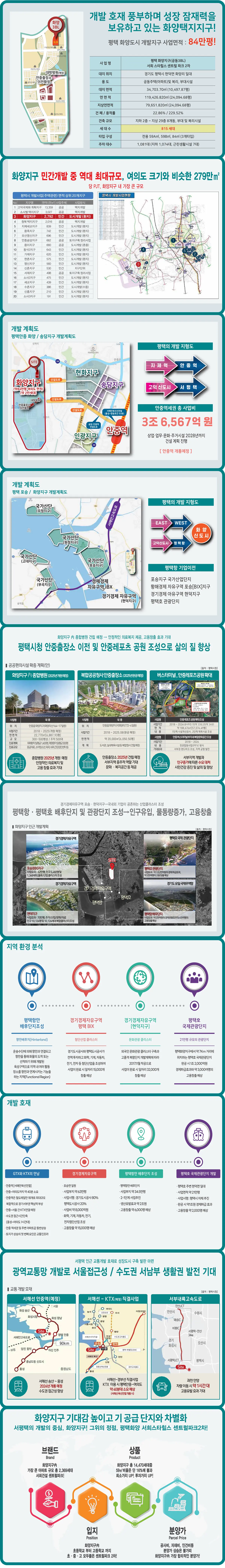 평택 화양지구 개발프리미엄